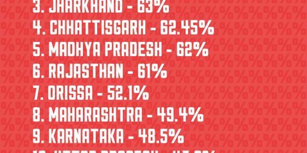 World Bank report says Andhra Pradesh ranks No.2 in ‪‎Ease Of Doing Business‬ in India