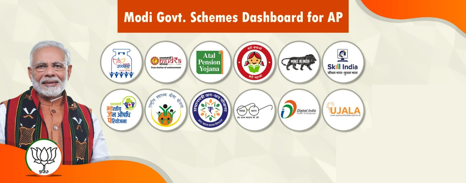 Data of Modi Goverment Scheme in Andhra Pradesh
